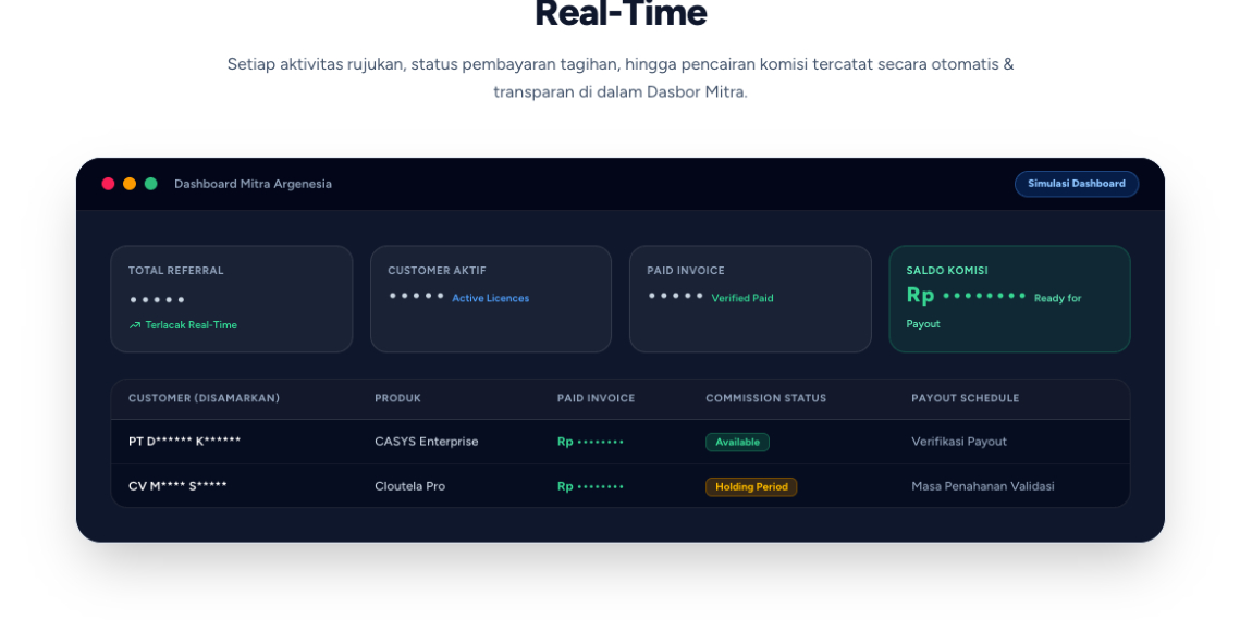 Argenesia Partnership Platform
